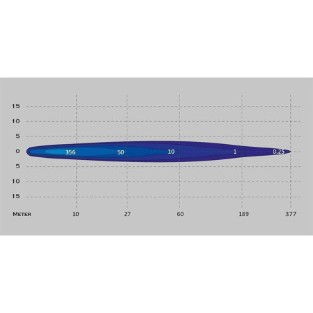 Barra luminosa a LED 8" Touratech BMW / Honda / KTM / Yamaha -??%