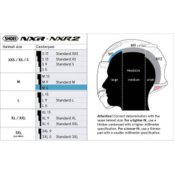 SHOEI NXR / NXR 2 ALMOHADILLA CENTRAL M 5MM